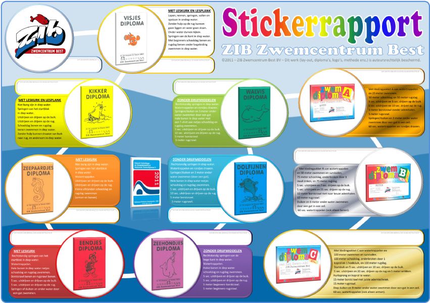 Stickerrapport